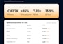 manage and optimize your amazon PPC advertising campaigns